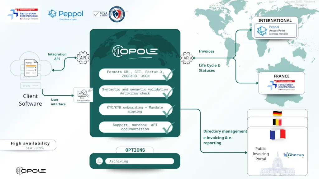 Iopole software illustration