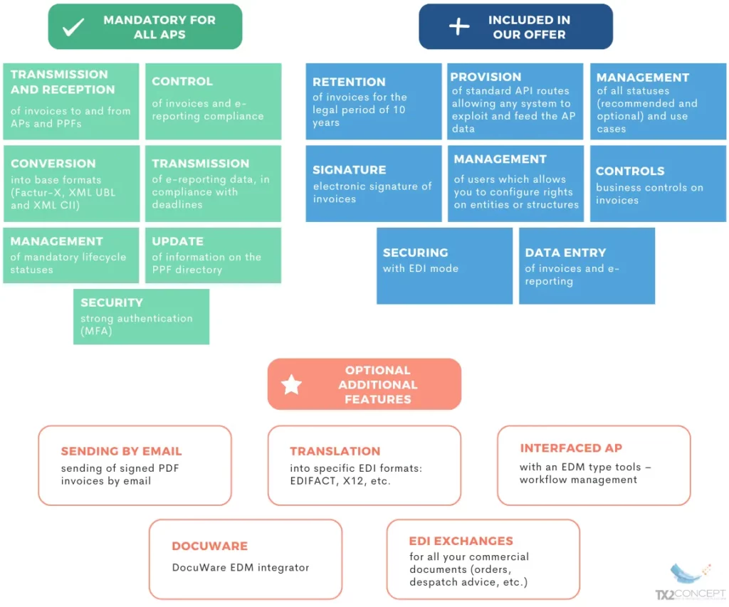TX2 CONCEPT Platform Features List