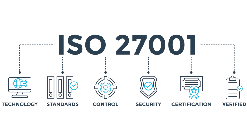 ISO 27001 - Technology, Standards, Control, Security, Certification, Verified